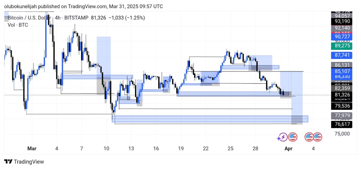 Cpa_guru_'s tweet image. I'm Backkkkkkk 😜 #BITISI