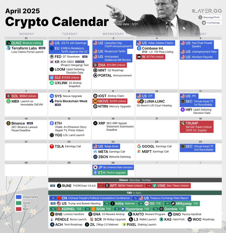 Криптовалютный Календарь 2025 Апрель