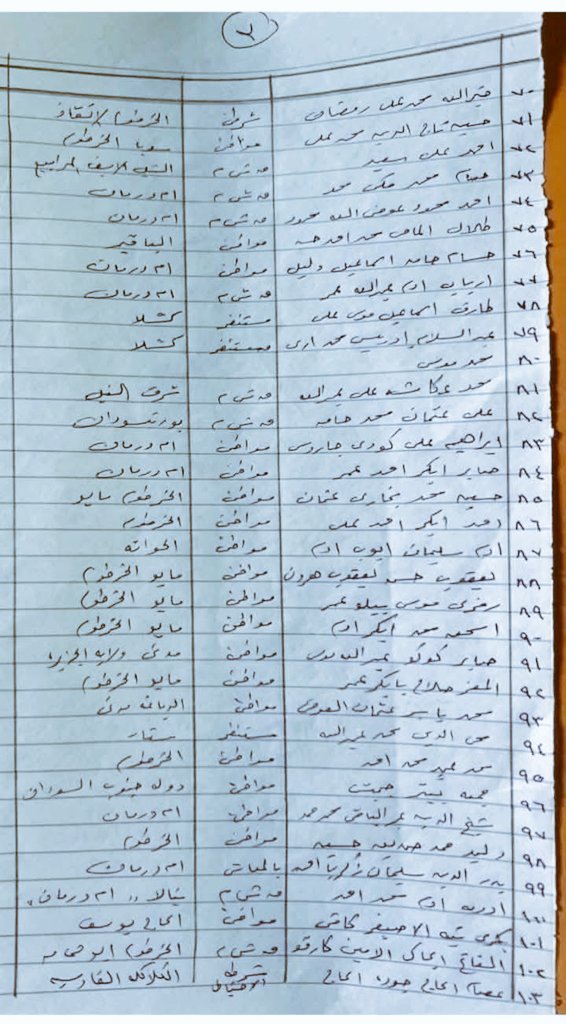 Abdalqaywm's tweet photo. ده كشف جديد مثرود لأسماء الأسرى والمعتقلين بمستشفى القطينة والبالغ عددهم أكثر من 340 شخص وفقا لبيان ادارة مستشفى القطينة.
🔻باقي الكشوفات في نفس التغريدة🔻

♻️رتويت♻️ https://t.co/Y33iyoe8aN