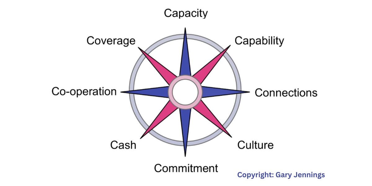 The 8Cs of Smart Business Expansion: A Simple Framework for Going Big the Right Way.

If you’re thinking about scaling, these eight factors will help you ask the right questions before making the leap. 

Click here to read more 👇
epicentrehaverhill.co.uk/about/news