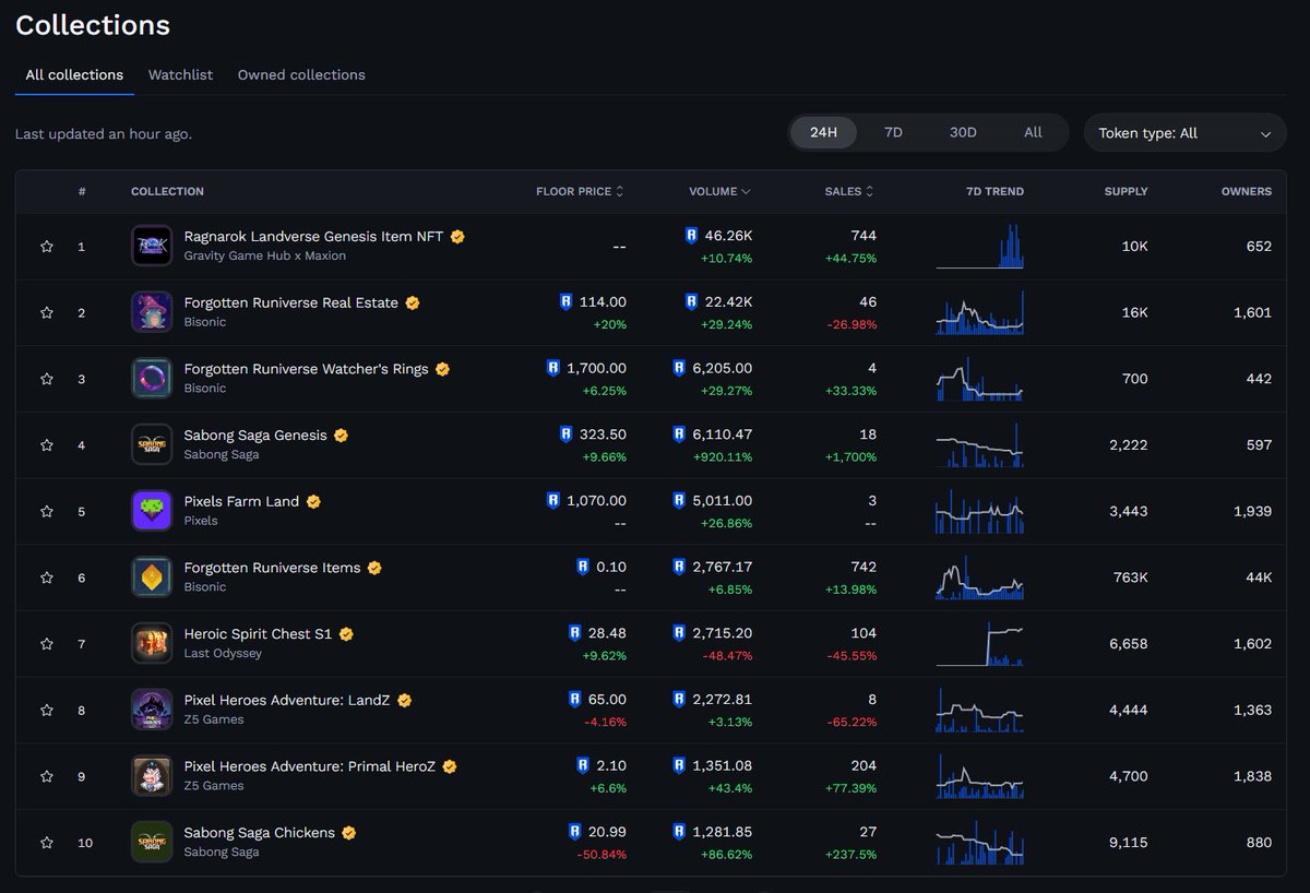 Ragnarok Landverse: Genesis tweet media