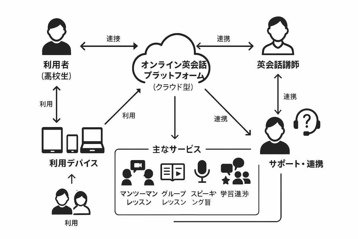 x media