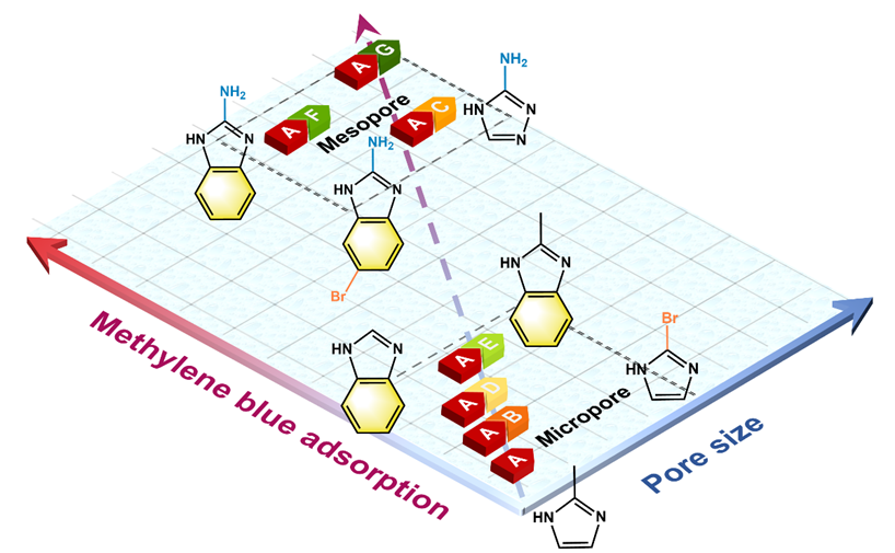 EderResearchGroup (@edergroup) on Twitter photo Glad to share our recent work by Dr. Zheao Huang on developing a selective ligand removal strategy to construct ligand-defective structures in #ZIF-8 highlighting the key role of secondary ligands, providing insights for hybrid structure design. doi.org/10.1021/acsami… <a href="/ACS_AMI/">ACS Applied Materials & Interfaces</a> Glad to share our recent work by Dr. Zheao Huang on developing a selective ligand removal strategy to construct ligand-defective structures in #ZIF-8 highlighting the key role of secondary ligands, providing insights for hybrid structure design. doi.org/10.1021/acsami… <a href="/ACS_AMI/">ACS Applied Materials & Interfaces</a>