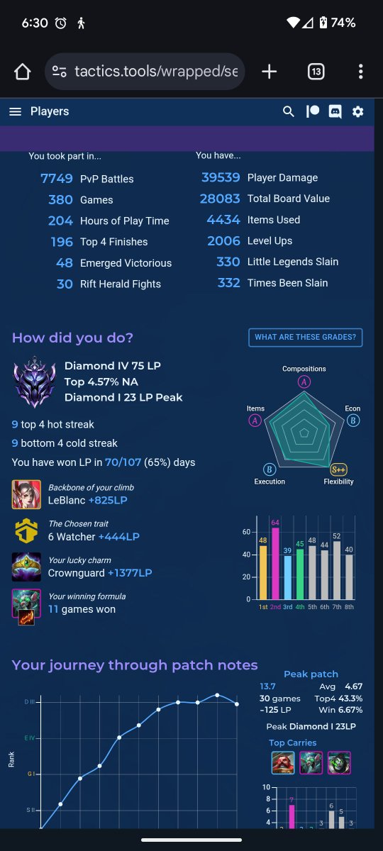 BizarreOW's tweet image. Gonna miss that set but I went from D1 to D4 in like 2 days. Next set time for masters #set13