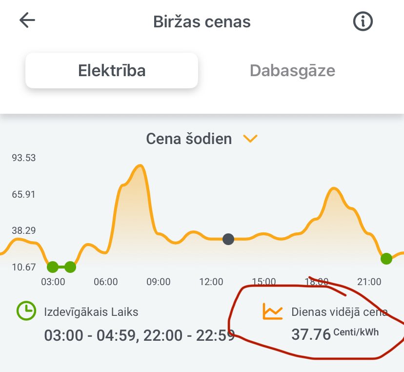 Šobrīd Latvijā elektrības cena ir augsta, jo <a href="/Latvenergo/">Latvenergo</a> manipulē tirgu.

Kā? Neražo pietiekoši, rada mākslīgu deficītu. Ieslēgtas ir tikai HES jaudas, kur pašizmaksa ir pāris centi, bet pārdod ar vismaz 10-kāršu uzcenojumu. Tikmēr TECi ir praktiski izslēgti, tie var pieražot