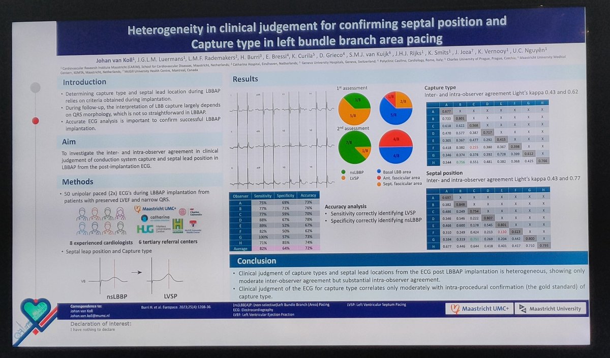 micogriecomd (@micogriecomd) on Twitter photo Can you assess septal lead position and capture type just looking at ECG after LBBAP implant?
Clinical judgement is heterogenous, showing only moderate inter-observer but substantial inter-observer agreement. #EHRA25 <a href="/edobressi/">Edoardo Bressi</a> <a href="/kvernooy/">Kevin Vernooy</a> <a href="/curilakarol/">curilakarol</a> <a href="/UyenChauNguyen1/">Uyen Chau Nguyen</a> <a href="/Dr_JozaEP/">Jacqueline Joza</a> Can you assess septal lead position and capture type just looking at ECG after LBBAP implant?
Clinical judgement is heterogenous, showing only moderate inter-observer but substantial inter-observer agreement. #EHRA25 <a href="/edobressi/">Edoardo Bressi</a> <a href="/kvernooy/">Kevin Vernooy</a> <a href="/curilakarol/">curilakarol</a> <a href="/UyenChauNguyen1/">Uyen Chau Nguyen</a> <a href="/Dr_JozaEP/">Jacqueline Joza</a>