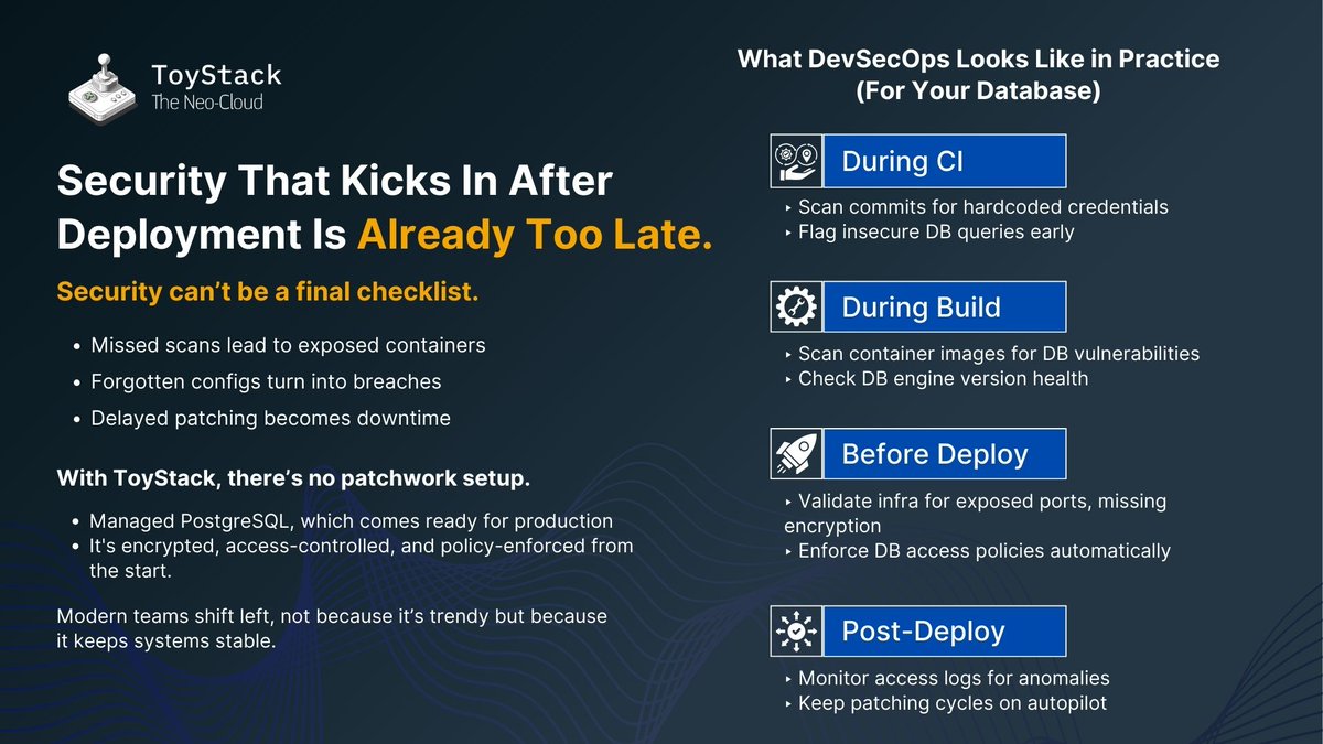 toystack_ai's tweet image. Most breaches don’t start with an attack—they start with a missed config.
- Open ports
- Stale credentials
- Missing backups
ToyStack’s PostgreSQL includes:
- Encryption in transit & at rest
- Role-based access
- Config policy enforcement