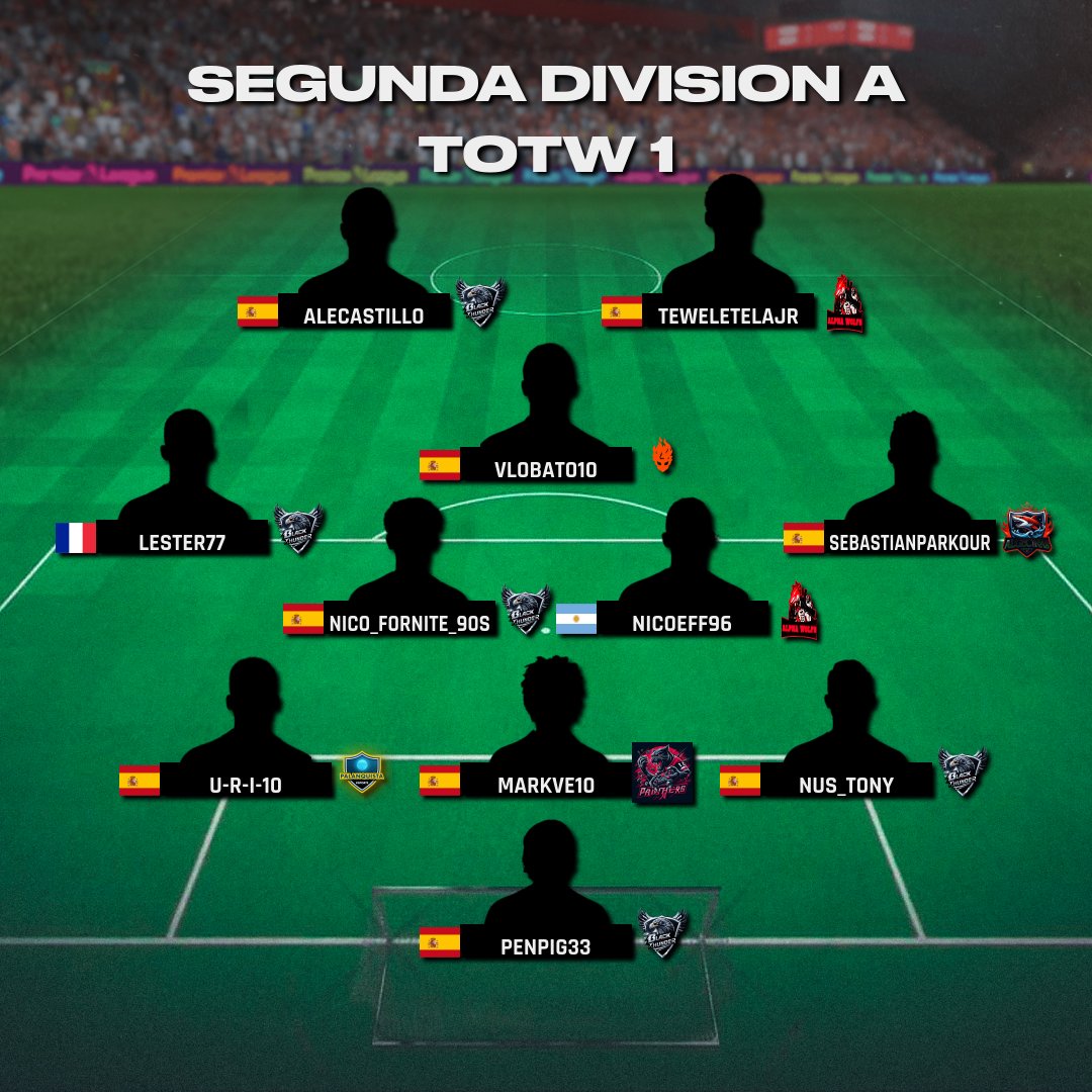 ▁ ▂ ▄ ▅ ▆ ▇ █ ONCE DE LA SEMANA █ ▇ ▆ ▅ ▄ ▂ ▁

🏆 DRK SEGUNDA DIVISION A
🗓️ SEMANA 1

📌 <a href="/BlackThunderFC/">Black Thunder FC</a> 
📌 <a href="/AlphaWolfs23/">AlphaWolfs23</a> 
📌 @PanthersXIteam 
📌 <a href="/AlgeciraeSports/">Algeciras eSports</a> 
📌 <a href="/karasueaters/">Karasu Eaters</a> 

#TuEresVPG #Apoyaeldirecto <a href="/ImpactGame_es/">Impact Game</a> <a href="/DRKsportsES/">DRK Sports</a>