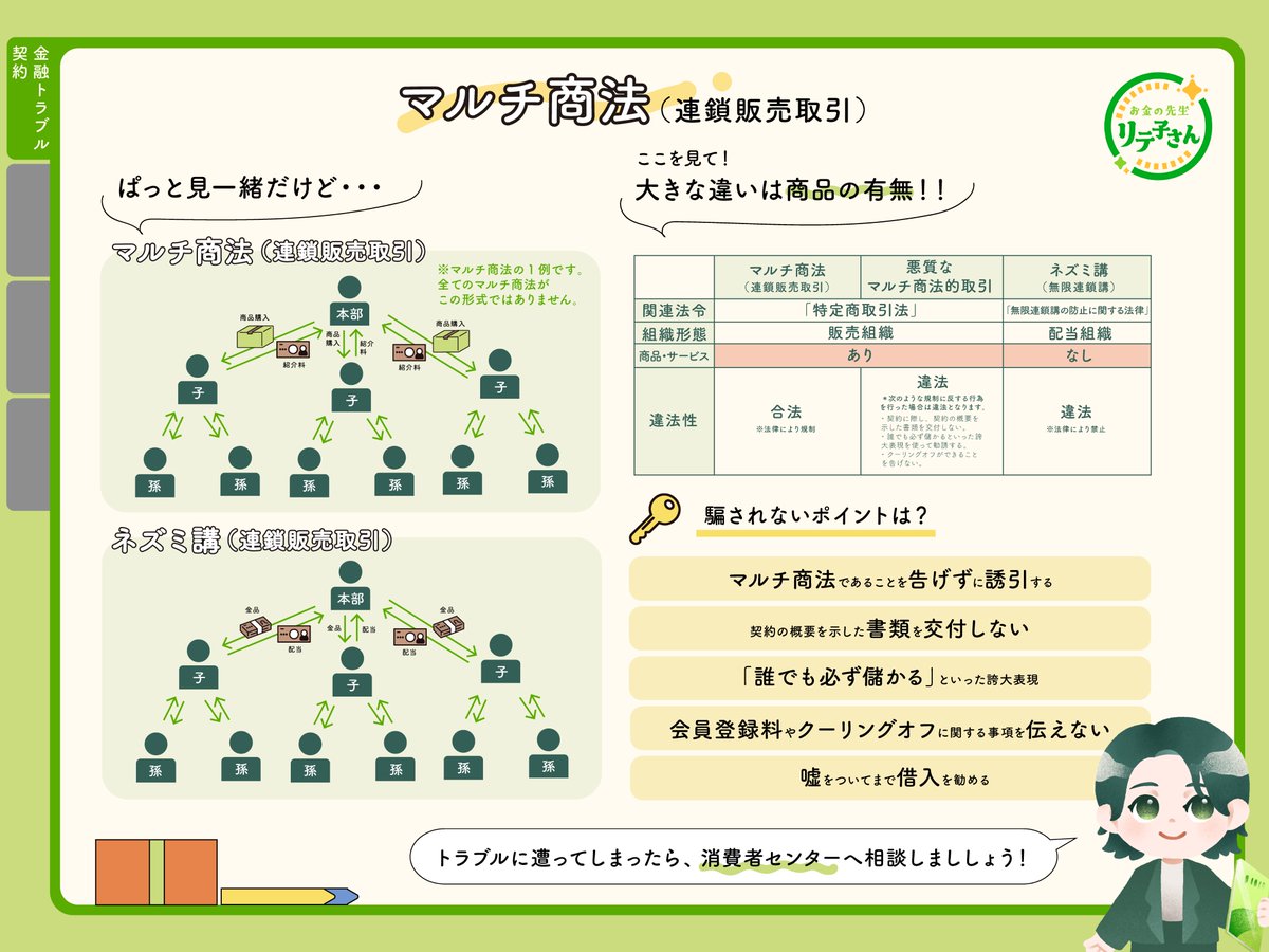 マルチ商法って違法なの・・・？ 意外と詳しく説明するのが難しい「マルチ商法（連鎖販売取引）」について分かりやすく解説します✨  4月には新しい環境で誘われることがあるかもしれません！トラブルに巻き込まれないように知っておきたいですね💡 #お金の先生リテ子さん