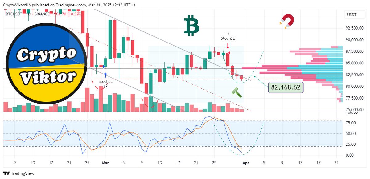🎢 Prediction Bitcoin this week, 31-03-2025 ➤ #bitcoin, blog "Investing in Altcoins" ➤ alt.kriptovalyuta.com/invest/predict…