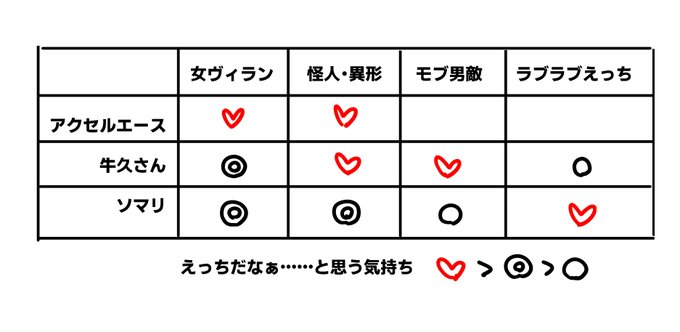なんとなくのウチの子相性表 後で変わっていきそうですが 