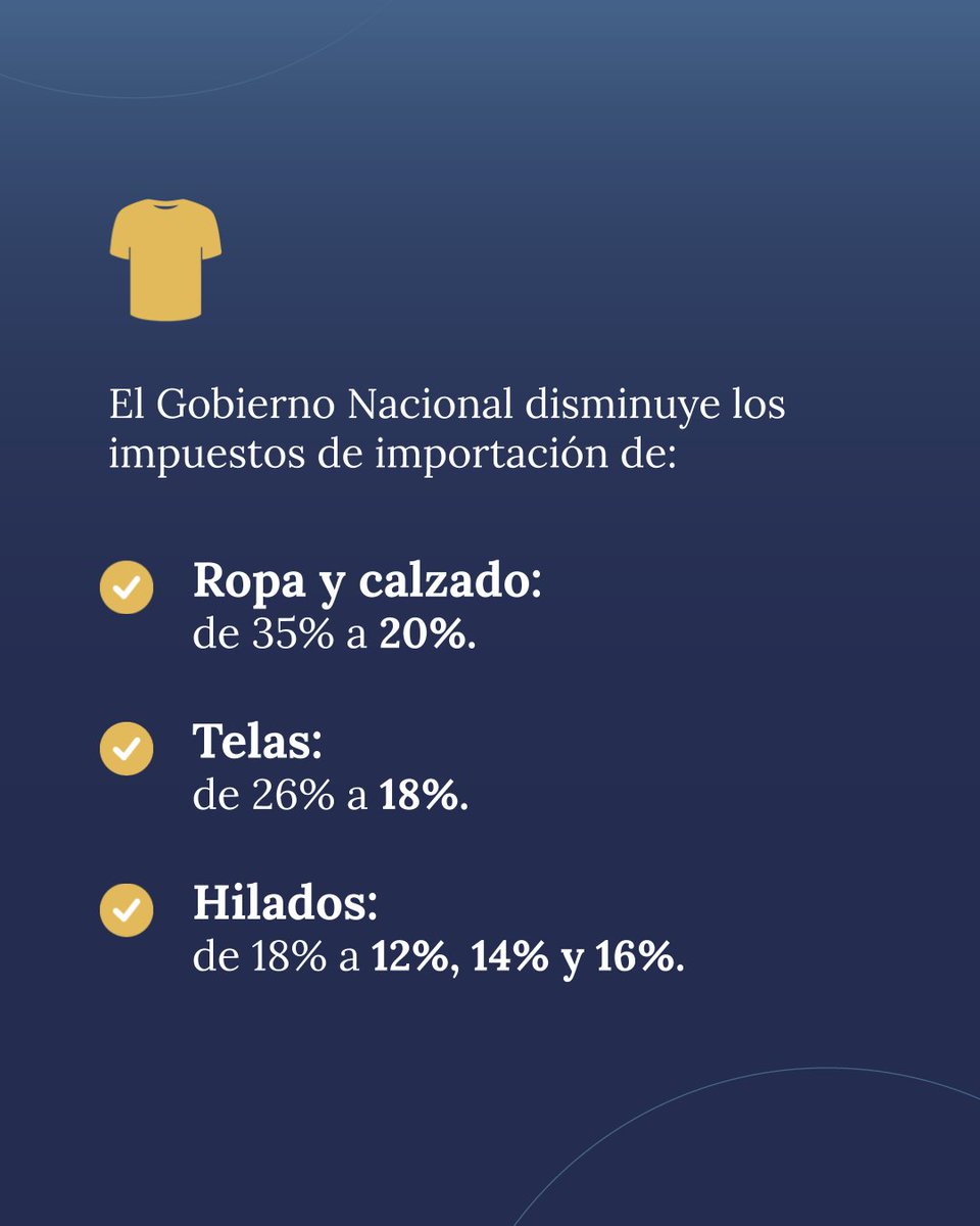 ComercioArg's tweet image. Argentina tiene la ropa más cara de la región.
Con la reducción de aranceles de importación, impulsamos la competencia en el sector para corregir distorsiones de precios y fortalecer el mercado.
Más información: argentina.gob.ar/noticias/el-go…