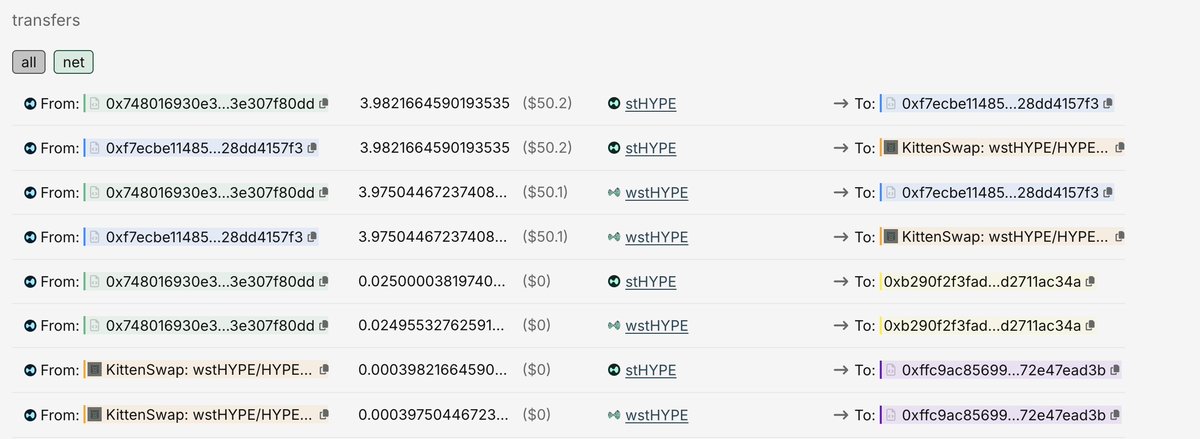 The first flash-loan on HyperLend (I'm geeked af for this)

&gt; borrows 3.00035 wHYPE via flash-loan from HyperLend
&gt; liquidates a position on Sentiment (HYPE borrow and wstHYPE as collateral)
&gt; swapped wstHYPE back into wHYPE using KittenSwap
&gt; repaid the borrowed wHYPE to