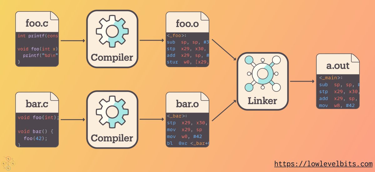 Started working on another blog post, I don't know if/when I'm going to finish it, but at least I crafted this nice image