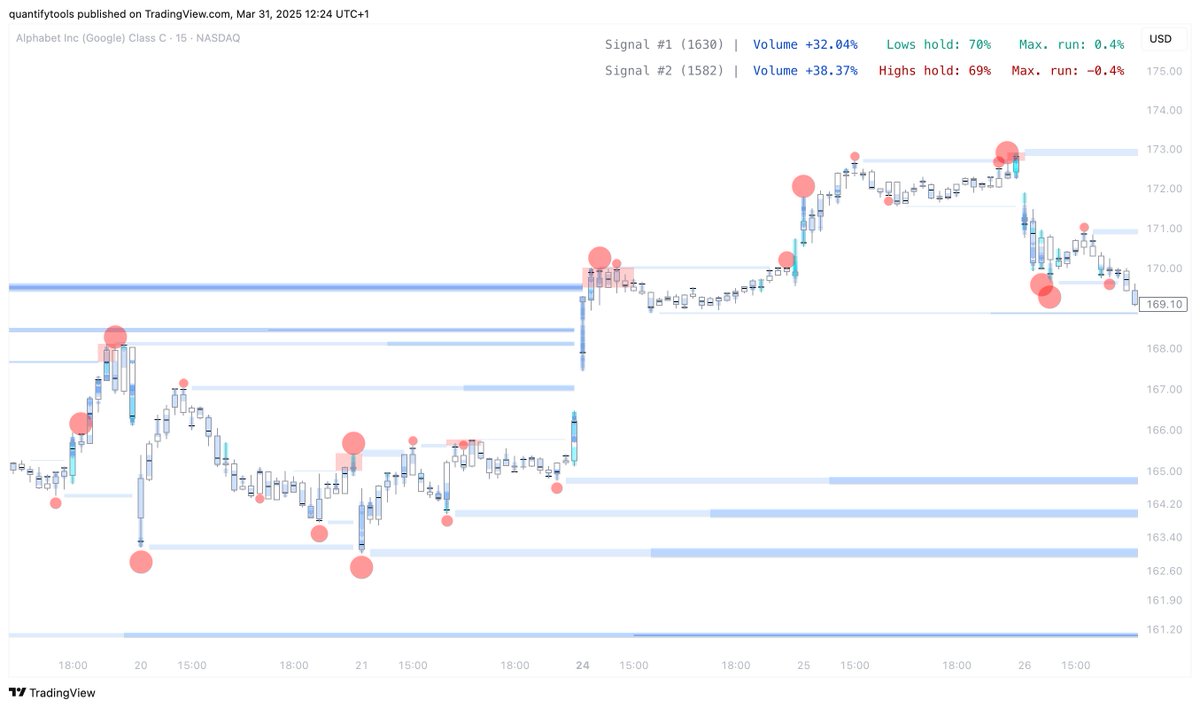 quantifytools's tweet image. What should we call this indicator?