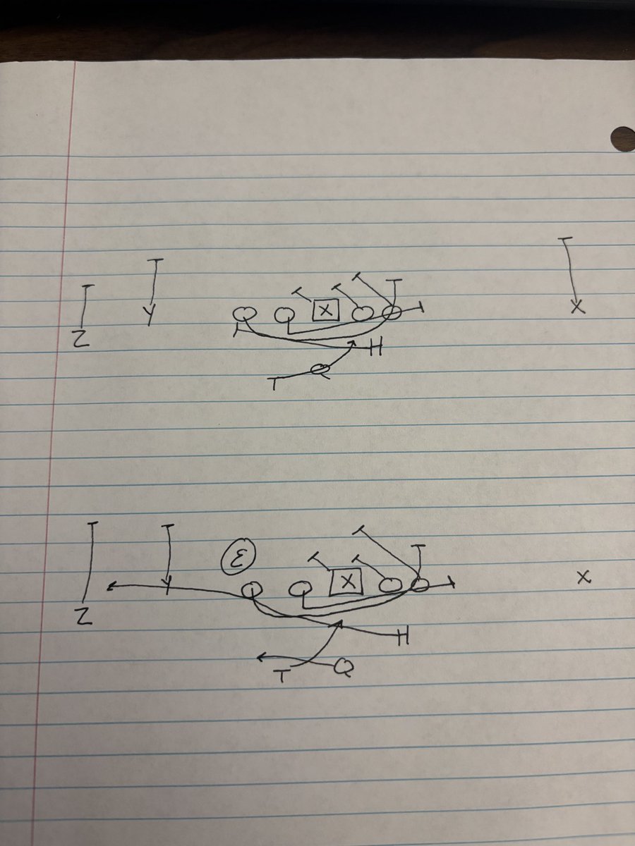 CoachTatum90's tweet photo. GT Counter Variation from my guy @CoachCooley_SC at the Coordinator Clinic!

Split GT
GT Slice RPO
#TatumOL https://t.co/P0OS40efQO