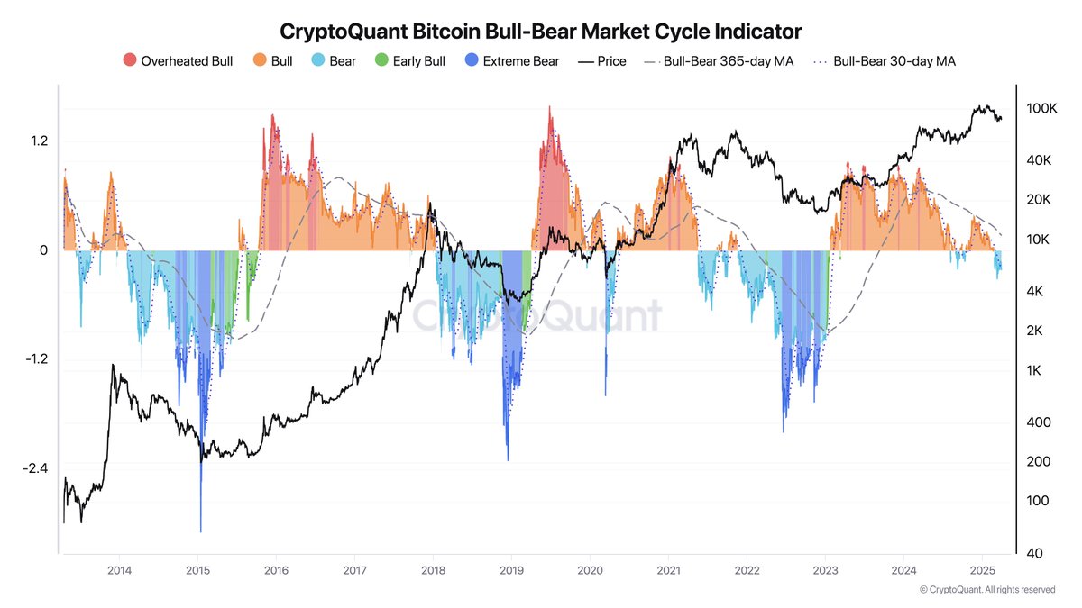 Crypto Futur tweet media