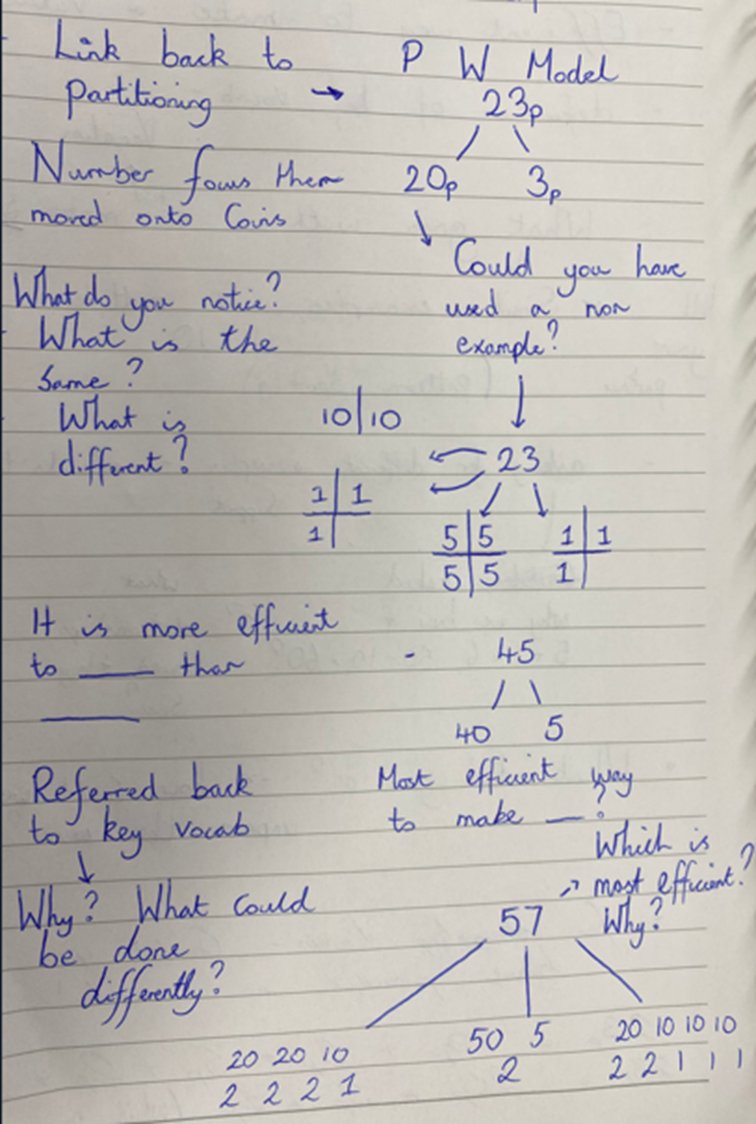 Reflecting on the 5 Big Ideas of Teaching for Mastery

Great to see how our participants are noticing more and discussing the importance and purpose of variation in teaching for mastery, to secure and deepen understanding.

#makingmathsmatter #mathscpd