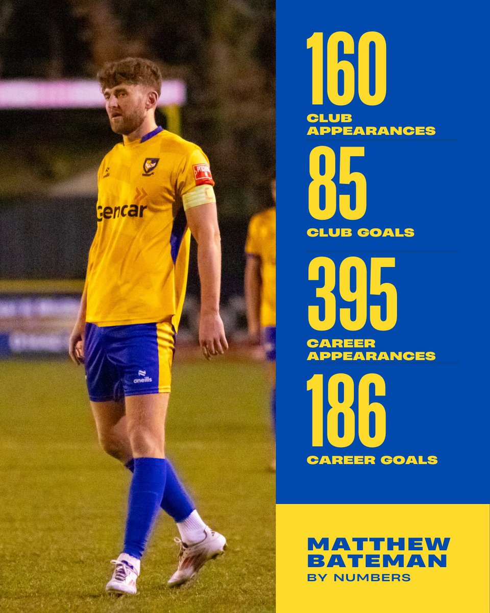 Berkhamsted FC (@berkofc) on Twitter photo MATTHEW BATEMAN BY NUMBERS 🔢
160 appearances for the Club Captain for the Comrades, notching up 85 goals in yellow & blue.
Almost reaching 400 career appearances with a fantastic tally of 186 goals to his name.
Class is permanent, <a href="/mattbateman95/">Matt Bateman</a>
#UTC | #UpTheComrades MATTHEW BATEMAN BY NUMBERS 🔢
160 appearances for the Club Captain for the Comrades, notching up 85 goals in yellow & blue.
Almost reaching 400 career appearances with a fantastic tally of 186 goals to his name.
Class is permanent, <a href="/mattbateman95/">Matt Bateman</a>
#UTC | #UpTheComrades