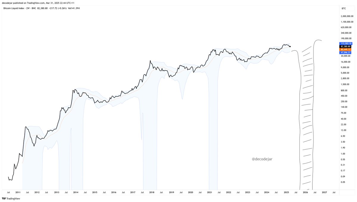 Something is missing #Bitcoin