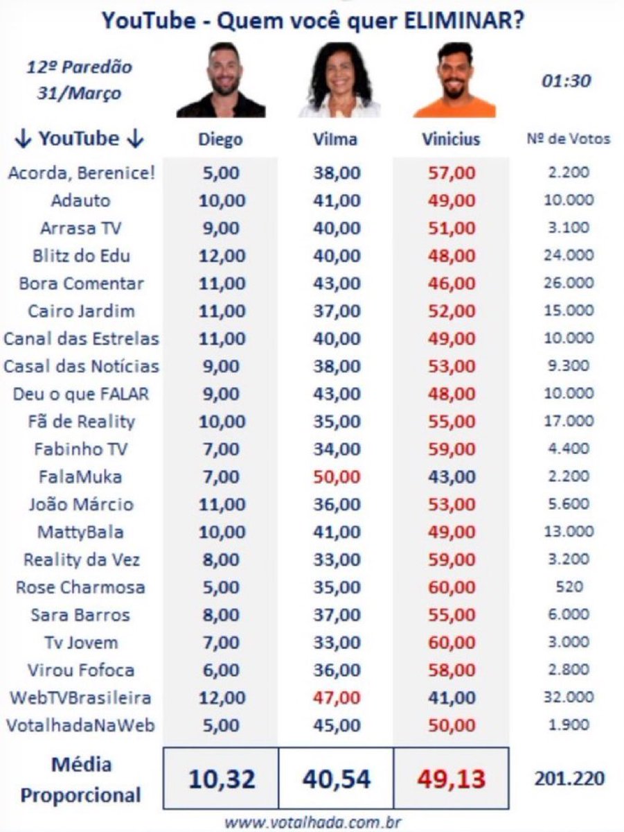 fluzudo__'s tweet photo. Vamos tirar esse miserável ou não porra? https://t.co/nyongqYCIM
