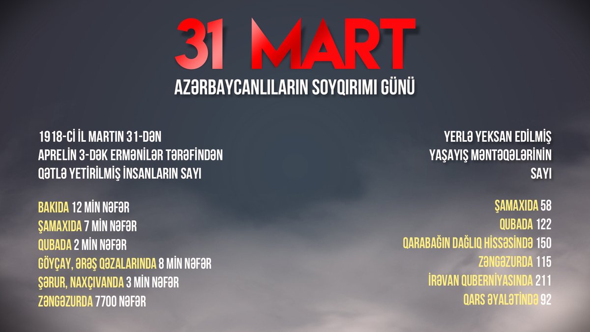 arslanpaytr's tweet photo. 31 Mart Dünya Azərbaycanlılarının Soyqırımı Günündə türklərə qarşı törədilən cinayətlərdən bəzilərini təqdim edirik.
🔹 #31MarchGenocide
🔹 #AzerbaijanGenocide
🔹 #March31Tragedy
🔹 #Remember31March
🔹 #JusticeForAzerbaijan
🔹 #NeverForget31March https://t.co/l92zJZlIKf