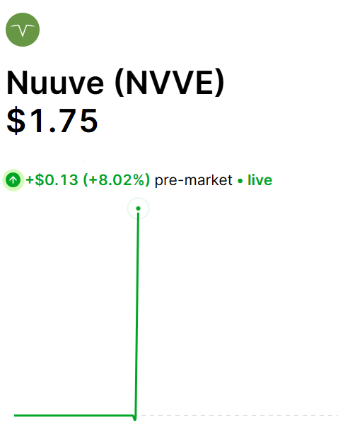 biancahellinge1's tweet image. No handholding. Just life-changing gains. $NVVE.

$HOLO $AMC $GME  #sstvidf #GranHermano  $HMC $TM #quebonafide #ChumVeer $F $GM $TSLA $LCID $RIVN