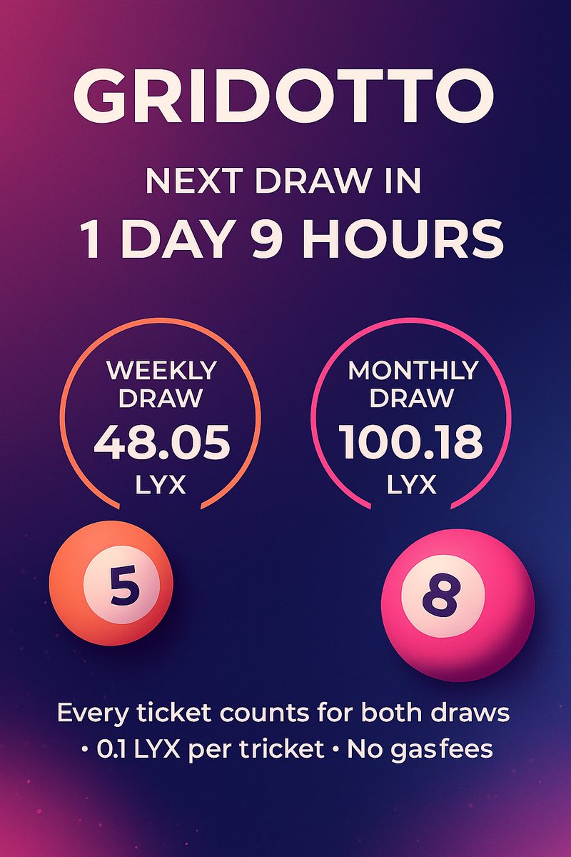 braveuniverseup's tweet image. Only 748 tickets sold so far on Gridotto 
but this week’s prize is already 48.05 $LYX

Why so high?
Because as the builder, I won last week’s draw… and I didn’t feel right keeping the prize.
So I added +20 LYX back into this week’s pool.

Normally, the prize would’ve been around…