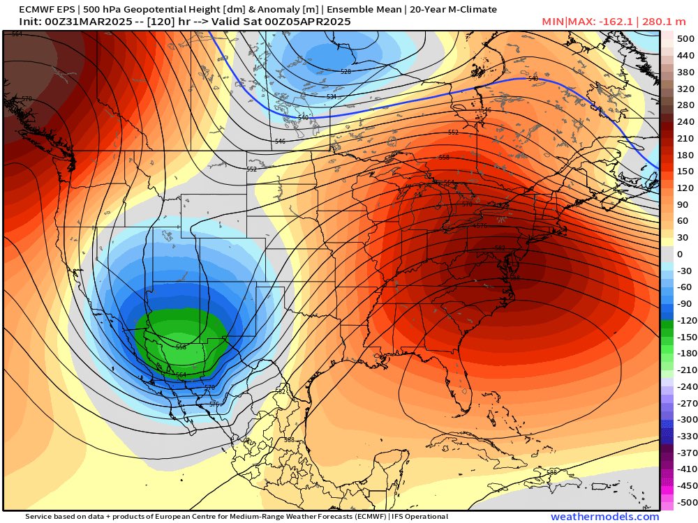 90 degrees next weekend?? 🥵 

The Southeast ridge is back, flexing for a few days for a summer preview before a trough returns, crashing temps. 🎢 

Don’t forget the sunscreen. #ncwx
