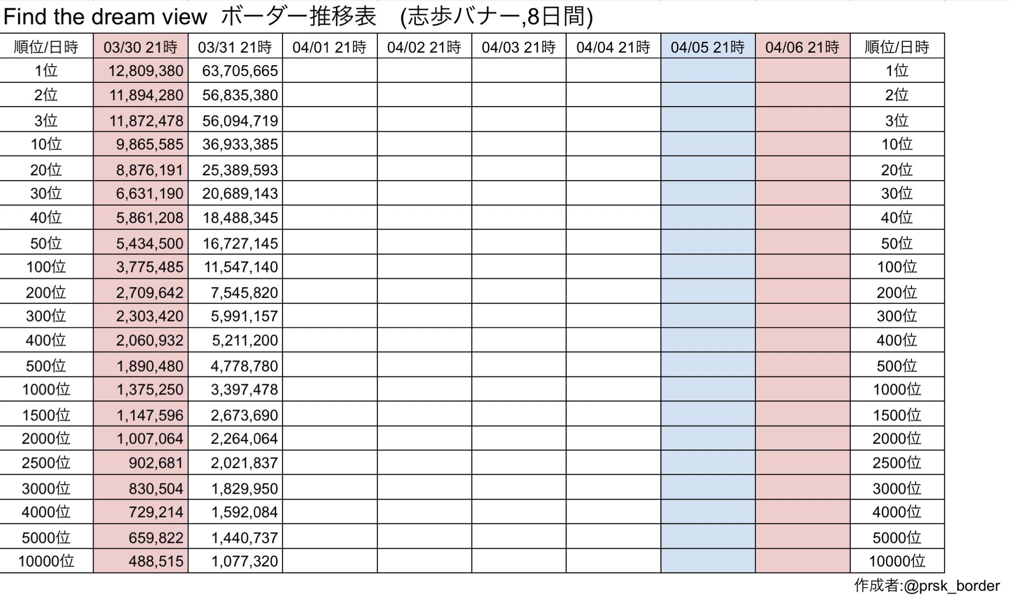 プロセカ　まとめ　大量250点以上 プロセカボーダー情報 on X: 