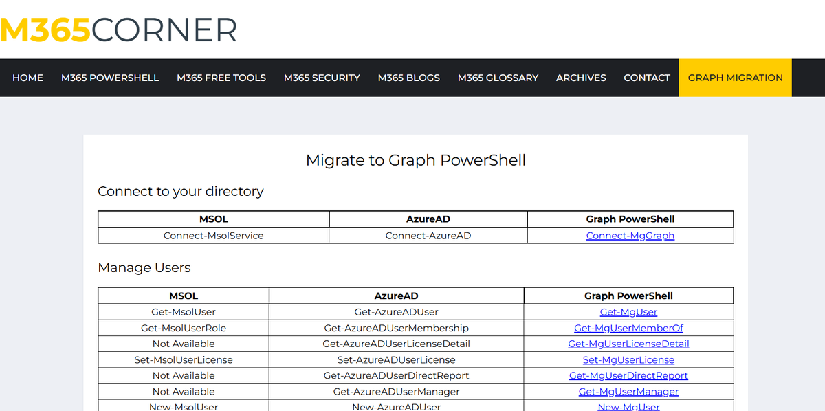 m365corner's tweet image. 🚨 Still using MSOL or AzureAD cmdlets?

We&apos;ve mapped the most-used User &amp;amp; Group management commands to their modern Microsoft Graph PowerShell equivalents.

Start your migration the easy way 👉
 m365corner.com/migrate-to-gra…
#MSGraph #PowerShell #M365Admin