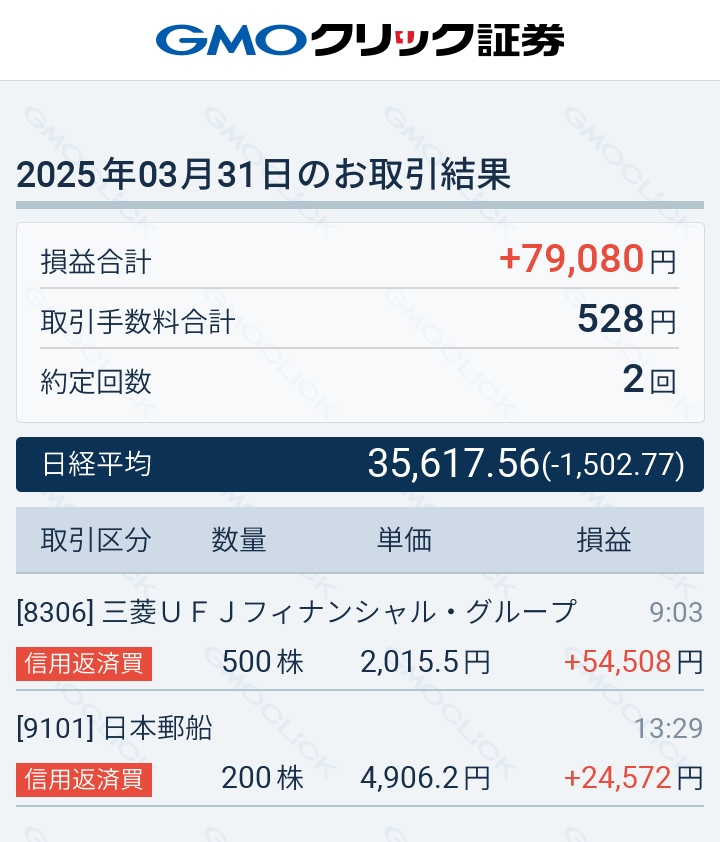 lnvesterK's tweet photo. 今日は8306（三菱UFJ銀行）と9101（日本郵船）の空売りで約8万円儲かりました。日経平均も大きく下げて、今はほとんどポジションがなくなりました。 https://t.co/mh2qKjcai3