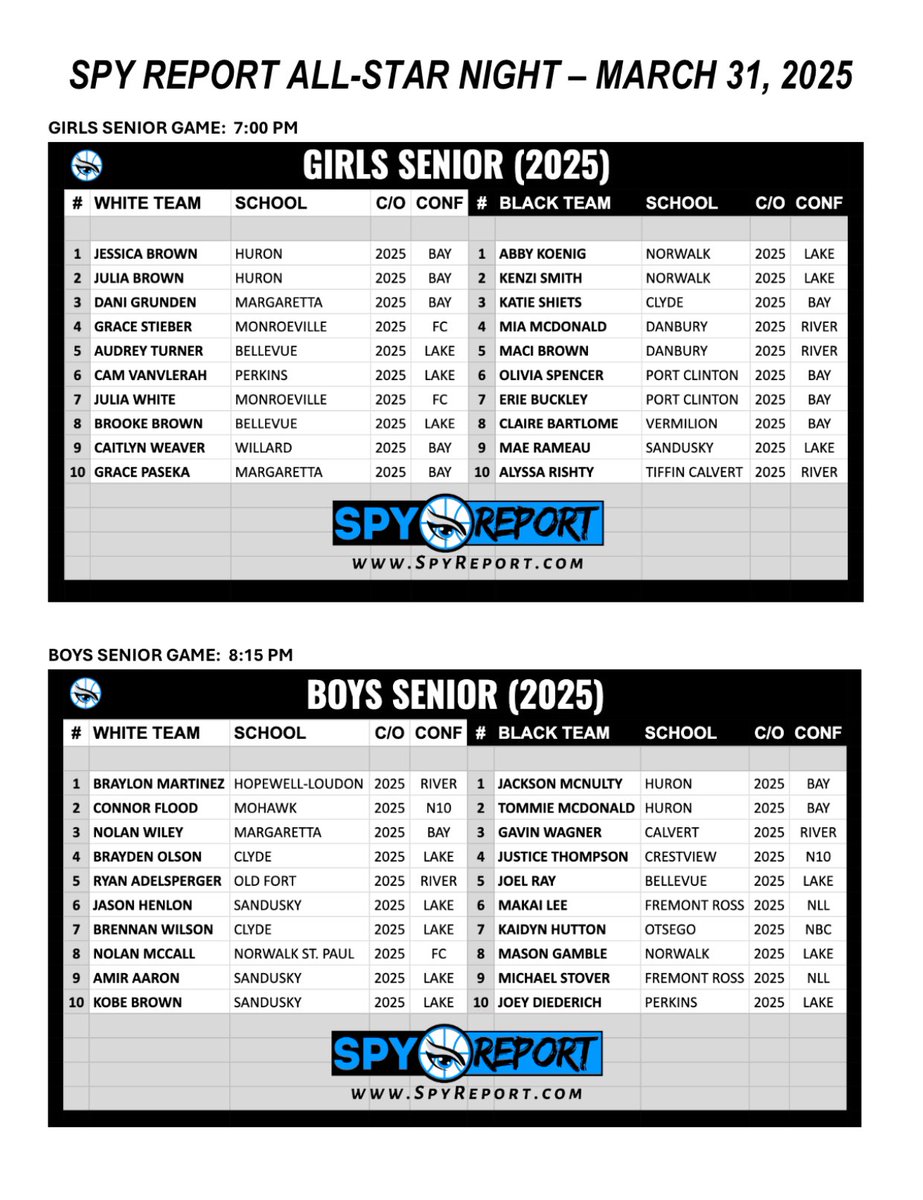 Spy Report π¦π (@spyreportoh) on Twitter photo βοΈ TODAY is the day! The 2025 Spy Report All-Star game is set to take place tonight at <a href="/CPSportsCenter/">Cedar Point Sports Center</a>!
βοΈ Schedule for the evening is below. Tickets are $12/per at the door and will admit to all four games. βοΈ TODAY is the day! The 2025 Spy Report All-Star game is set to take place tonight at <a href="/CPSportsCenter/">Cedar Point Sports Center</a>!
βοΈ Schedule for the evening is below. Tickets are $12/per at the door and will admit to all four games.