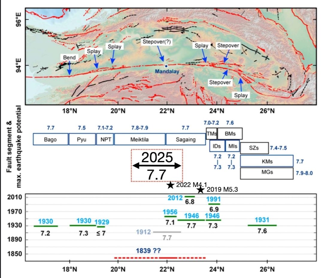 GeoGeorgeShad tweet media
