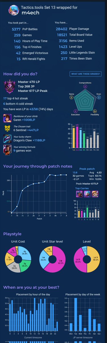 m4ech's tweet image. 