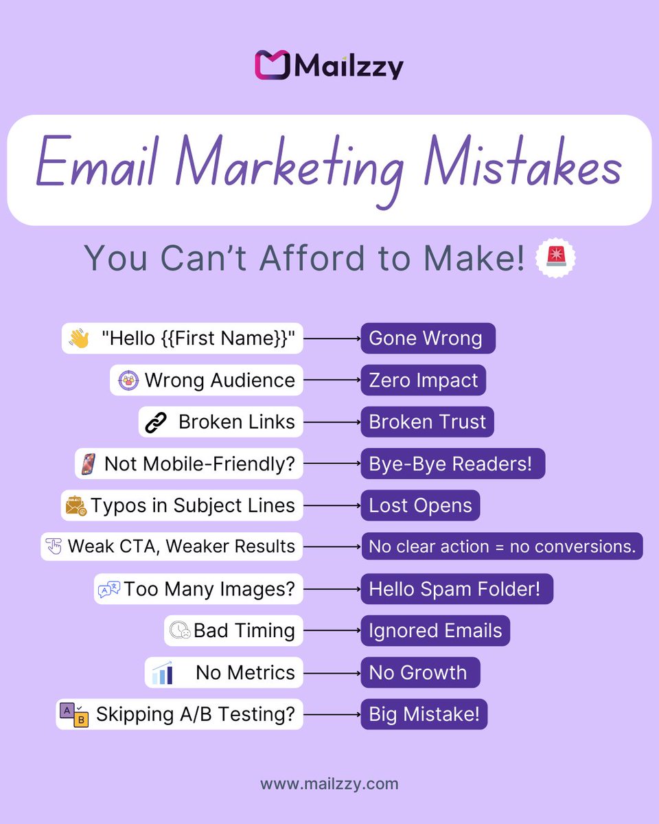 MailzzyApp's tweet photo. 📩 One Mistake Can Cost You an Open!
From broken links to bad timing, small email mistakes can lead to big losses. Stay sharp, stay strategic, and make every send count! 🚀

#emailmarketing #emailmistakes #marketingfails #conversionboost #mailzzy #smarteremails #emailstrategy https://t.co/blsqaNsgPK