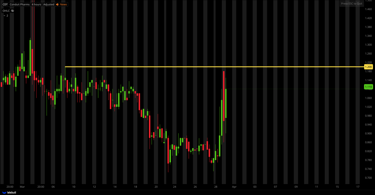 Tiger Line Trading tweet media