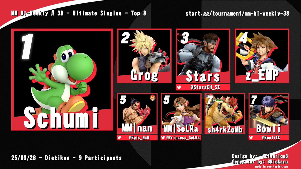 Last week was a blast 🔥 

The highlight was once again our SSBU Bi-Weekly in Dietikon, where Schumi *scrambled* his opposition and claimed the top spot!   

As non-english speakers would say, his performance was the yellow from the egg 🤡