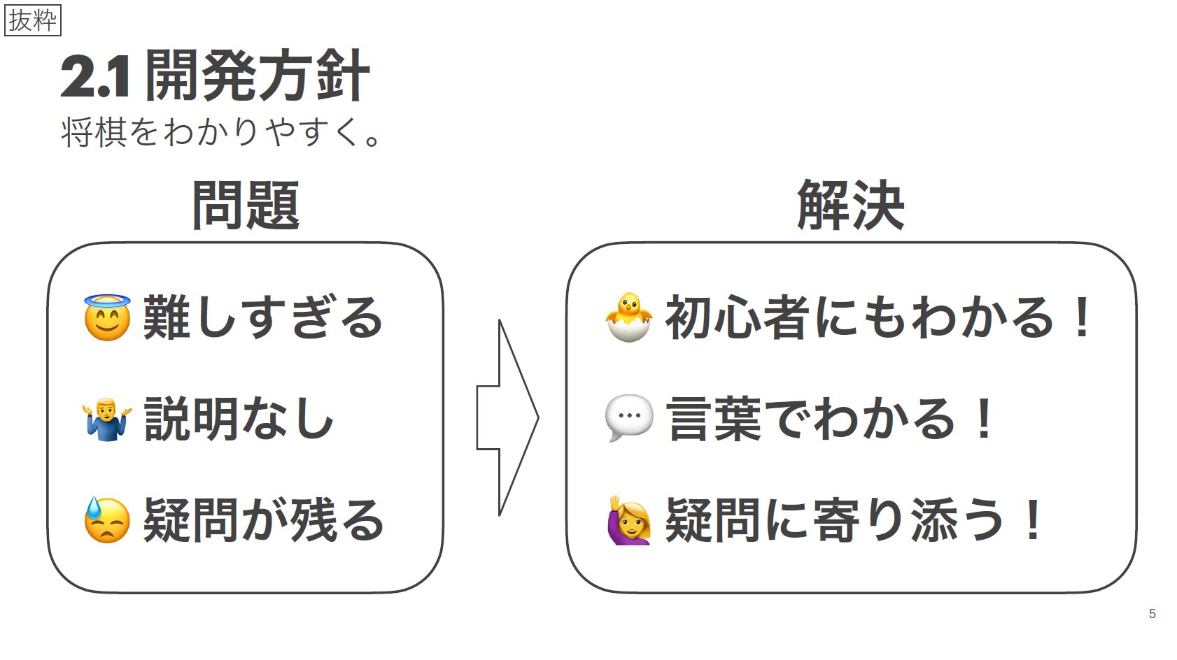 コンピュータ将棋 あなたも挑戦してみませんか