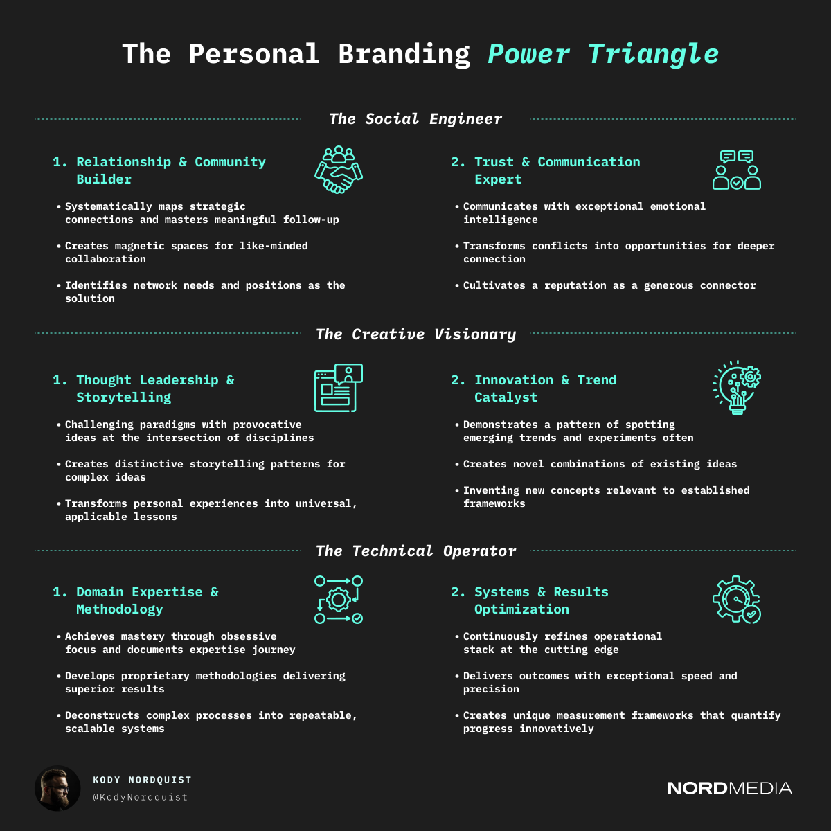 Everyone loves the idea that they’re “special”.

While having a unique persona is important, EVERY single personal brand falls into one of 3 categories.

And the best thing you can do is understand and master the one you belong to: