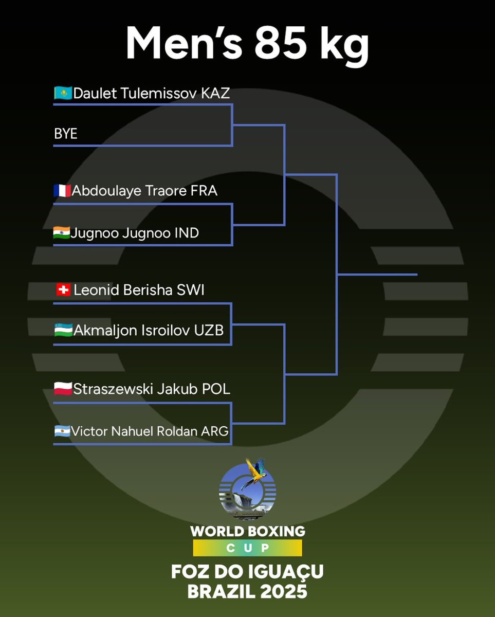 📋 Le tableau d’Abdoulaye Traoré (-85 kg) pour le tournoi international « World Cup Boxing » au Brésil ! 🇧🇷🔥🇫🇷
