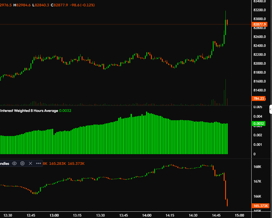 some huge shorts are being closed pre-mkt