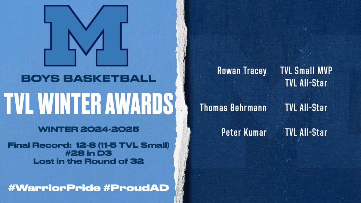 Medfield Athletics (@medfieldad) on Twitter photo Winter 2024-2025 <a href="/medfieldbigblue/">Medfield Big Blue</a> <a href="/CoachMoon22/">Medfield Boys Basketball</a> Record & Awards:
Congrats to all!
#ProudAD #legit
<a href="/coachmace/">Michael Mason</a> <a href="/HometownWeekly/">Hometown Weekly</a> <a href="/MetroWestSports/">Daily News Sports</a> <a href="/TVLSportsMa/">TVL Sports Updates</a> <a href="/GlobeSchools/">Boston Globe Schools</a> <a href="/BostonHeraldHS/">Danny Ventura</a> Winter 2024-2025 <a href="/medfieldbigblue/">Medfield Big Blue</a> <a href="/CoachMoon22/">Medfield Boys Basketball</a> Record & Awards:
Congrats to all!
#ProudAD #legit
<a href="/coachmace/">Michael Mason</a> <a href="/HometownWeekly/">Hometown Weekly</a> <a href="/MetroWestSports/">Daily News Sports</a> <a href="/TVLSportsMa/">TVL Sports Updates</a> <a href="/GlobeSchools/">Boston Globe Schools</a> <a href="/BostonHeraldHS/">Danny Ventura</a>