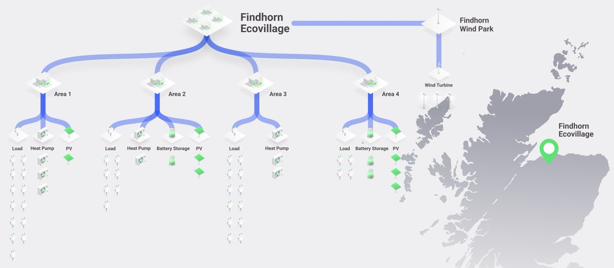 Ana Trbovich (@anatrbovich) on Twitter photo Collab <a href="/gridsingularity/">Grid Singularity</a> with pioneering <a href="/EcoFindhorn/">Ecovillage Findhorn</a> <a href="/HeriotWattUni/">Heriot-Watt University</a> in Scotland via <a href="/interped_eu/">InterPED</a> demonstrating #P2P #energy potential - further dev & deploy next ⚡️ gridsingularity.medium.com/ecovillage-fin… Collab <a href="/gridsingularity/">Grid Singularity</a> with pioneering <a href="/EcoFindhorn/">Ecovillage Findhorn</a> <a href="/HeriotWattUni/">Heriot-Watt University</a> in Scotland via <a href="/interped_eu/">InterPED</a> demonstrating #P2P #energy potential - further dev & deploy next ⚡️ gridsingularity.medium.com/ecovillage-fin…