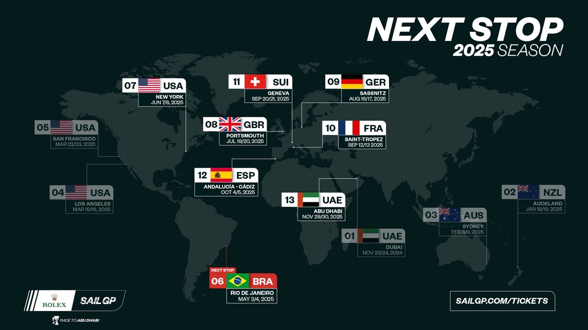 EmiratesGBRSGP's tweet photo. Next Stop: Rio 🇧🇷
SailGP is heading to South America for the 6th event in 2025 Season. The Enel Rio Sail Grand Prix May 3-4 👊#RioSGP https://t.co/Rc3xgono5i