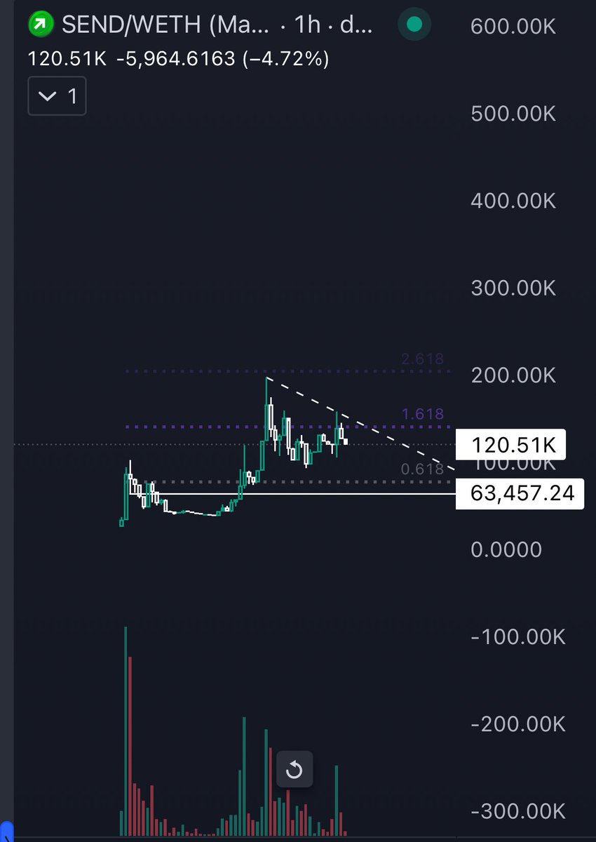 $SEND is about to send