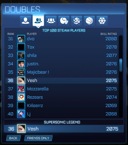 I'm back in EU for the second split but I'm region locked to NA(dumb rules). Becouse of that im LFT for:
NA(no points needed)
EU(only teams with points)
SSA(only team with points)