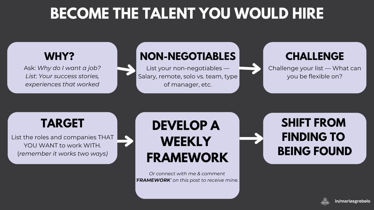 🚨 The hiring game is broken.

Forget mass applying. Be the talent companies didn’t know they needed.

✅ Own your wins
✅ Define your non-negotiables
✅ Target 4–6 dream companies
✅ Create a custom one-pager or Loom
✅ Engage execs on LinkedIn

#JobSearch #CareerTips