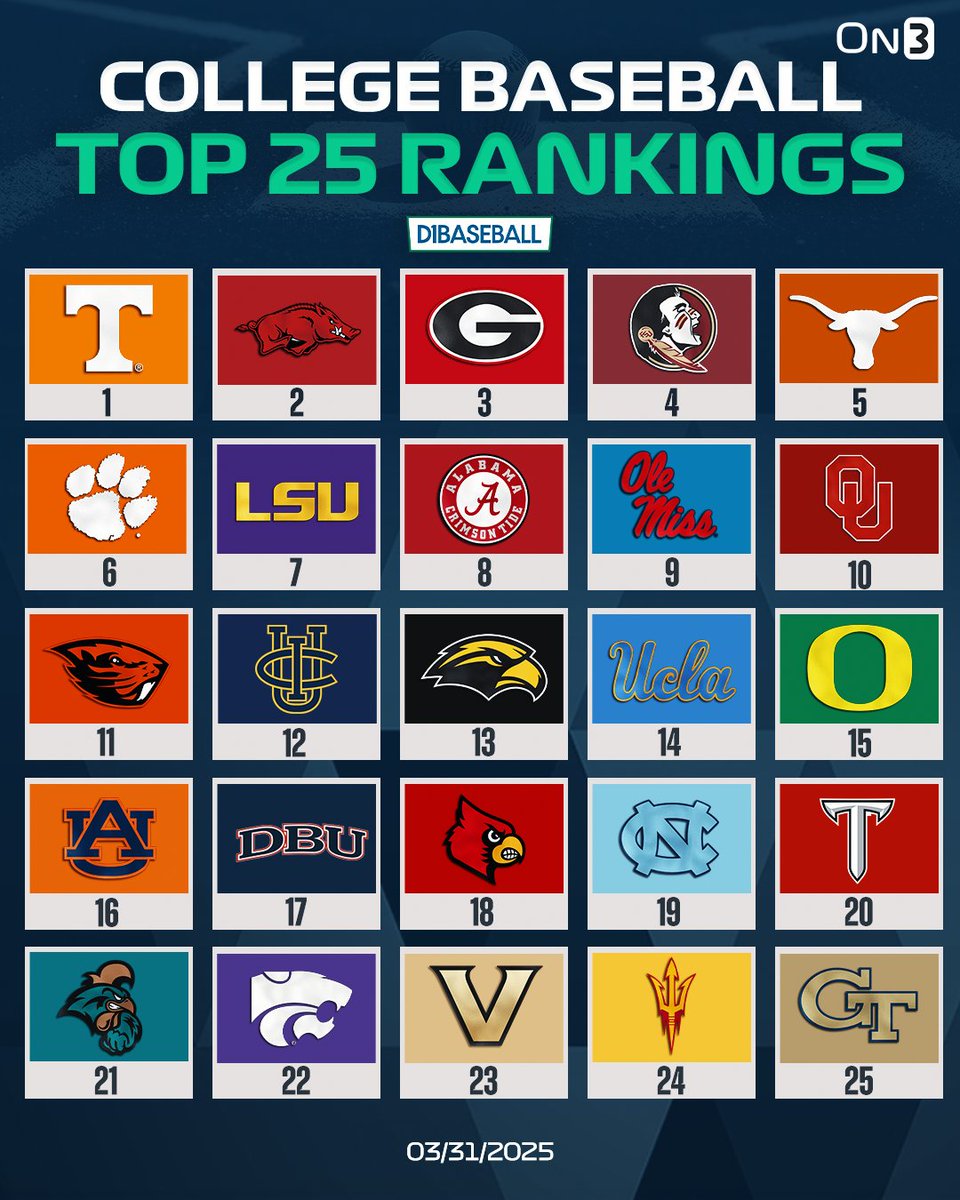NEW: College Baseball Top 25 per <a href="/d1baseball/">D1Baseball</a>⚾️   

Do you agree?🤔

on3.com/news/college-b…