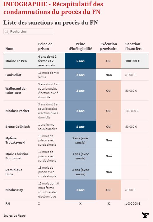 LaurentSegnis's tweet photo. @Dugat76 Petit résumé : https://t.co/DLBHz31nFE